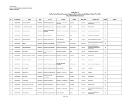 Daftar Nama Pelamar Beasiswa Unggulan Dosen Indonesia (BUDI) Luar Negeri Thn 2016 Yang LOLOS Seleksi Wawancara