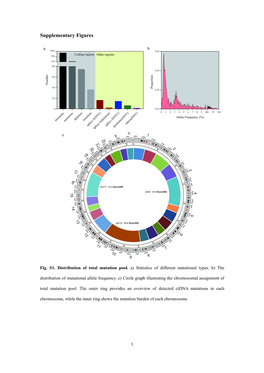 Supplementary Figures