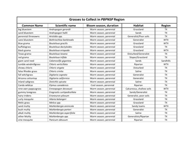 Permian Basin-Panhandle Collection List