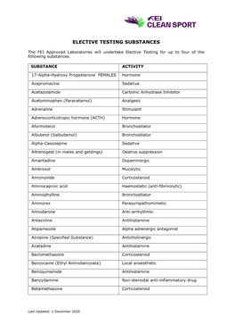 Elective Testing Substances List