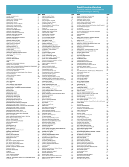 Breakthroughs Attendees Thousands of Premier Members Attended in 2019 Representing the Following