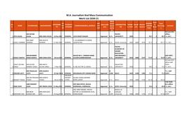 M.A. Journalism and Mass-Communication Merit List