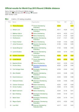 Official Results for World Cup 2015 Round 2 Middle Distance