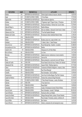 Plan Extraordinario De Inversiones 2012. Diputación