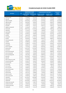 Complementação Da União Fundeb 2020