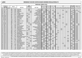 Cybet. WEDNESDAY SOCCER COUPON 06 MARCH MIDWEEK REGULAR RESULTS