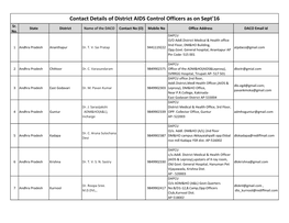 Contact Details of District AIDS Control Officers As on Sept'16 Sr