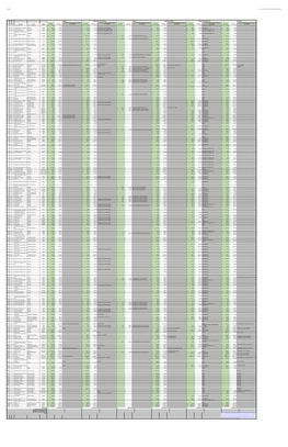 B16038 Culinary Smallwares and Equipment Summary.Pdf