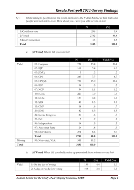 Kerala Postpoll 2011-Survey Findings