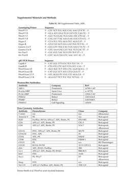 Supplemental Materials and Methods