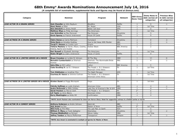 68Th Emmy® Awards Nominations Announcement July 14, 2016 (A Complete List of Nominations, Supplemental Facts and Figures May Be Found at Emmys.Com)