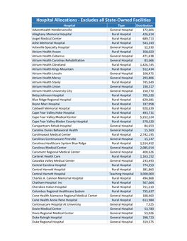 POST and DISTRIBUTED Final Distribution.Xlsx