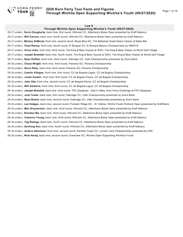 2020 Korn Ferry Tour Facts and Figures Through Wichita Open