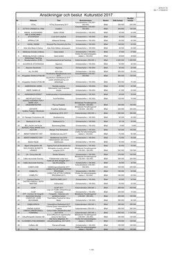 Ansökningar Och Beslut Kulturstöd 2017