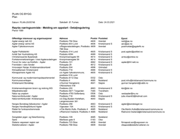 Adresseliste Røyrås Næringsområde