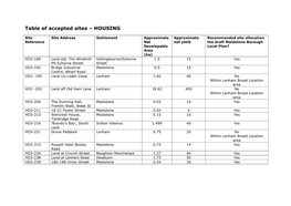 Table of Accepted Sites – HOUSING