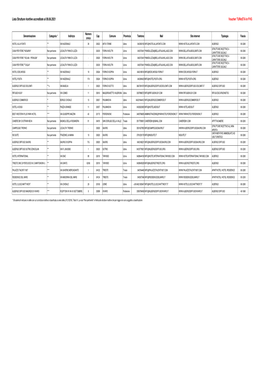 Strutturericettive Accreditate Al 07.06.21