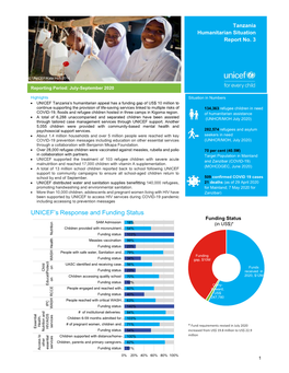 UNICEF's Response and Funding Status