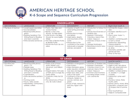 K-6 Curriculum Scope & Sequence