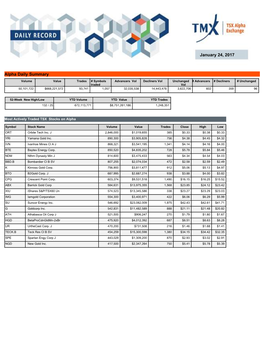 January 24, 2017 Alpha Daily Summary