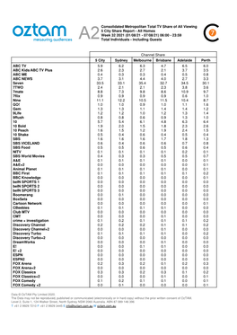 Consolidated Metropolitan Total TV Share of All Viewing 5 City Share