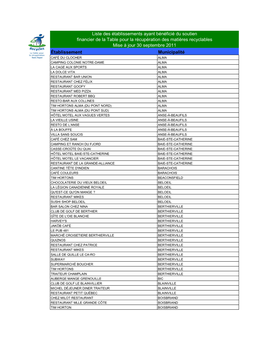 Liste Bonne Table Par Municipalité 2011-09-30