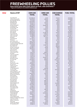 Freewheeling Pollies How Much Your Mps Have Spent on Fuel, Cabs and Limos * * Figures for Total Use in the 2010/11 Financial Year