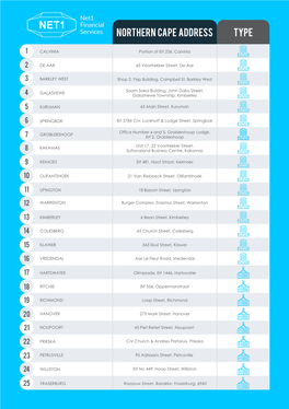 Northern Cape Address Type