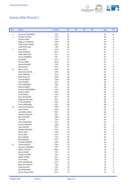 Scores After Round 1