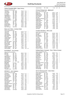 Final Rosters Tue Feb 28 5:05Pm ET