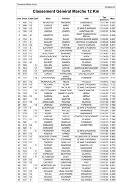 Classement Général Marche 12 Km