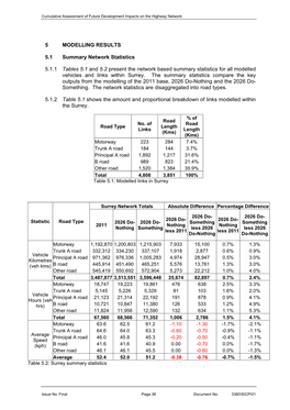 5 MODELLING RESULTS 5.1 Summary Network Statistics 5.1.1