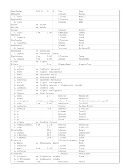 Genus/Species Skull Ht Lt Wt Time Range Adzhosuchus U.Jurassic Mongolia A. Fuscus U.Jurassic Mongolia Aegyptosuchus U.Cretaceous Egypt A