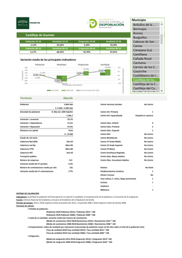 Castilleja De Guzmán Burguillos Población 13-18 Natalidad 13-18 Emigración 13-18 Senilidad 13-18 Cabezas De San