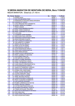 VI MEDIA MARATON DE MONTAÑA DE BERA, Bera 11/04/20 MEDIA MARATON