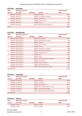 Liste Des 46 Secteurs D'habitation Et Leurs Composantes Communales