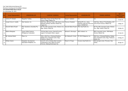 Fair Trade Enforcement Bureau-DTI Business Licensing and Accreditation Division 2019 REGISTERED BULK SALES As of November 30, 2019