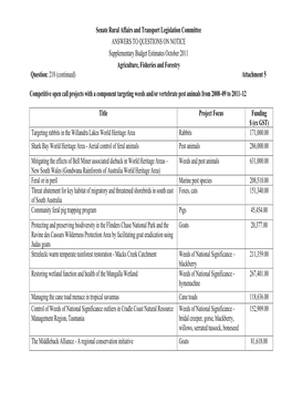 Supplementary Budget Estimates 2011-2012