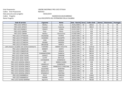 UNIONE NAZIONALE PRO LOCO D'italia Codice Ente Proponente