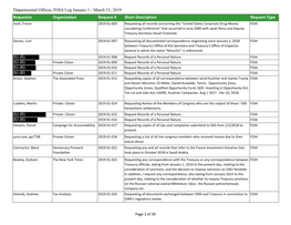 Departmental Offices, FOIA Log January 1