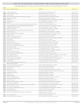 List of Qualifying Charitable Organizations for 2020