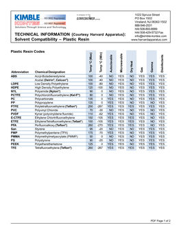 Solvent Compatibility-Plastic Resin.P65