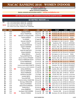 Nacac Ranking 2016