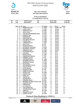 2003 World Championships Results