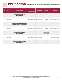 No. Clave Instituciones Entidad Federativa