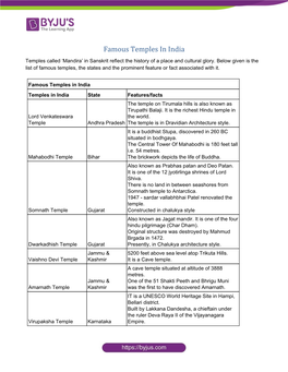 Famous Temples in India