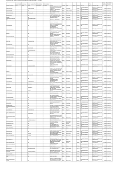 Unclaimed Dividend 2009‐10 As on the Date of AGM I.E