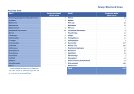 Newry, Mourne and Down Commissioning Prospectus Data 2020