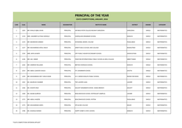 Principal of the Year Ceats Competitions, January, 2016