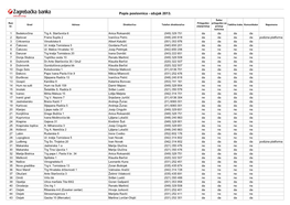 Popis Poslovnica - Ožujak 2013